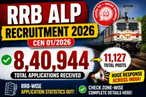 RRB ALP Total Applications 2026: 8,40,944 Candidates Apply for 11,127 ALP Posts