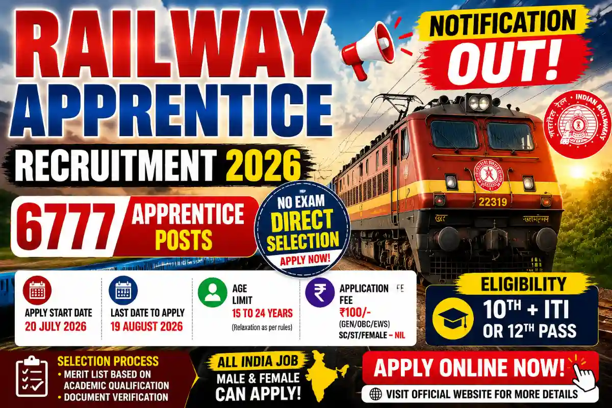 Railway Apprentice Recruitment 2026: Apply Online for 6777 Posts