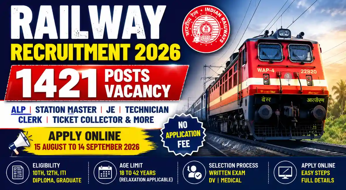 Railway Recruitment 2026: Apply Online for 1421 Vacancies